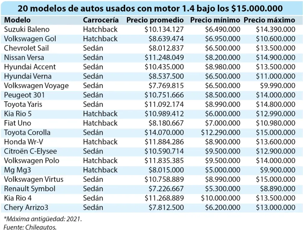 Las Últimas Noticias  (LUN)