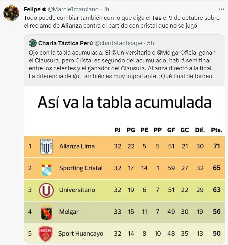 ¿TAS puede determinar que Alianza Lima y Sporting Cristal jueguen? (Foto: X @MarcieImarciano)