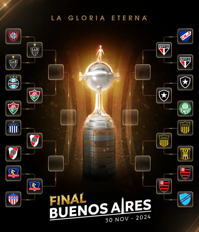 Cuadro de la Copa Libertadores 2024 | Foto: