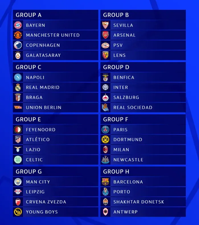 El sorteo de la Champions League.