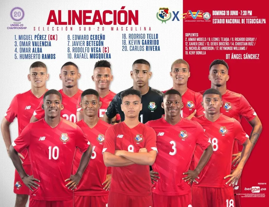 Convocatoria Selección Sub 20 Panamá (FEPAFUT)