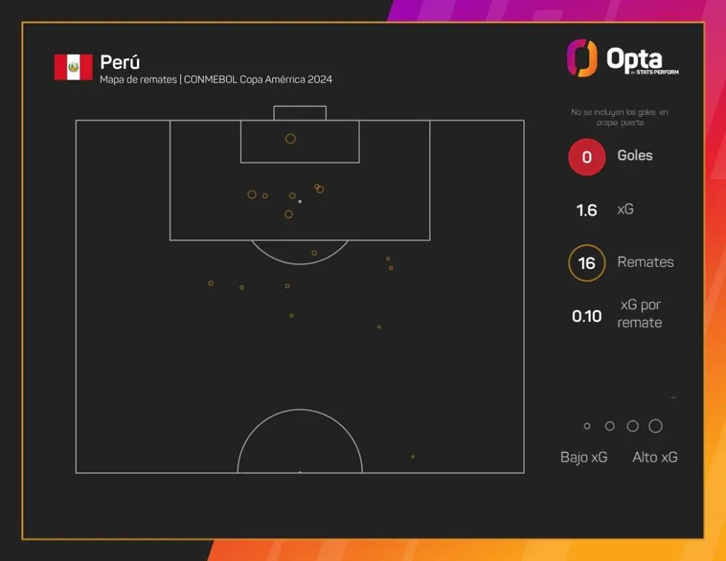 Gráfico: Equipo Editorial LatAm de OPTA
