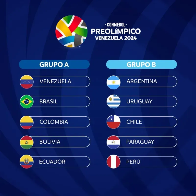 Los grupos del Preolímpico de Venezuela (Conmebol)