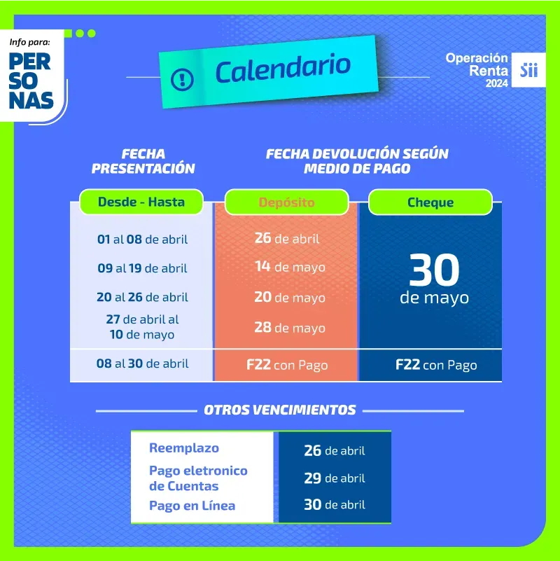 Fechas de pago del SII. Foto: SII.