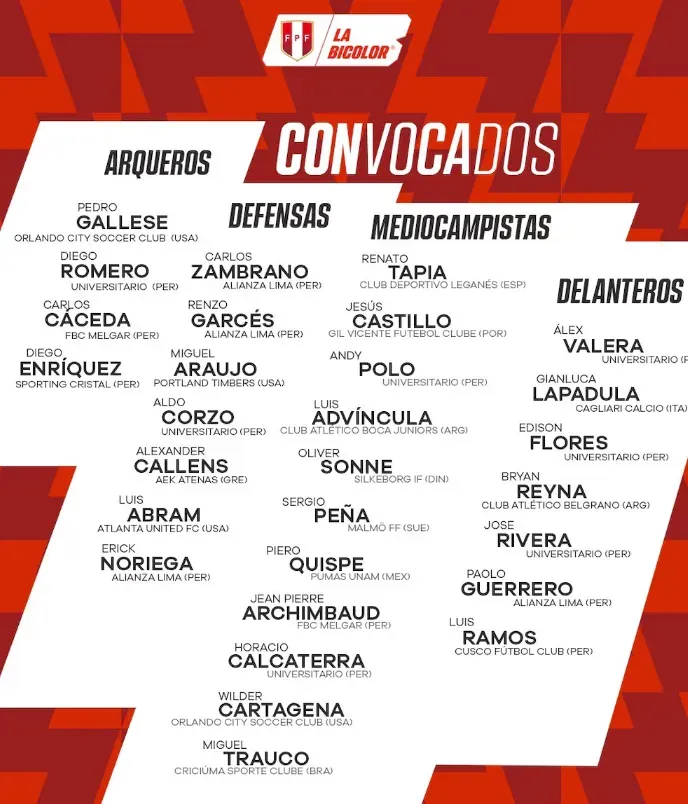 Los convocados de Perú.