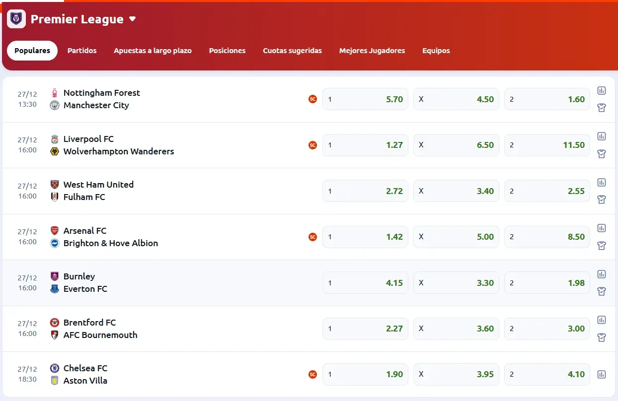 Tomada de Betano. Cuotas sujetas a modificaciones