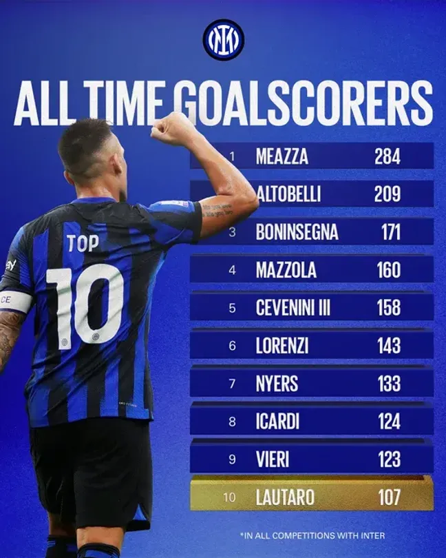 Tabla de máximos goleadores del Inter de Milán. @Inter