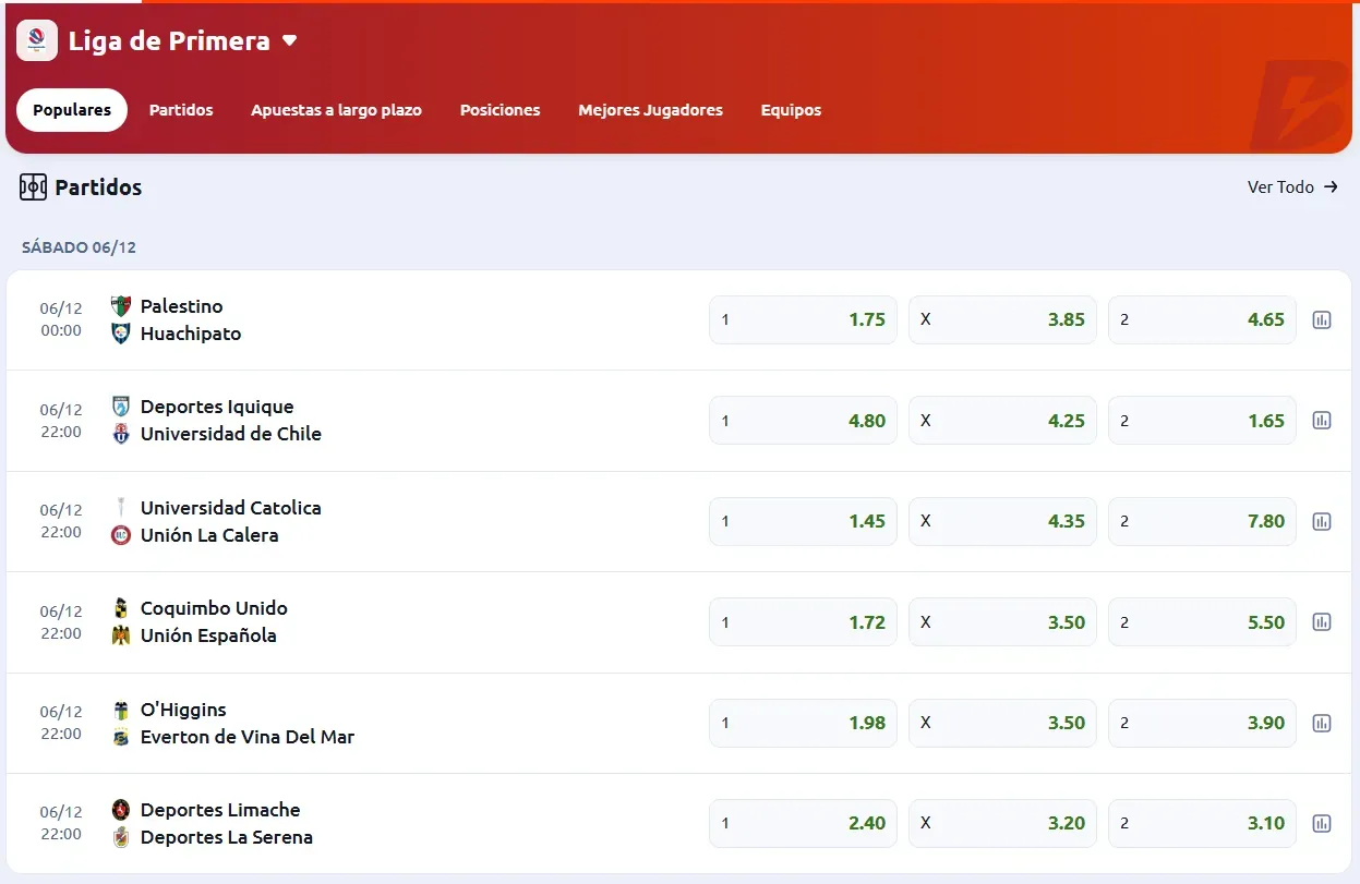 Cuotas tomadas desde Betano y correctas en el momento de la publicación de este artículo