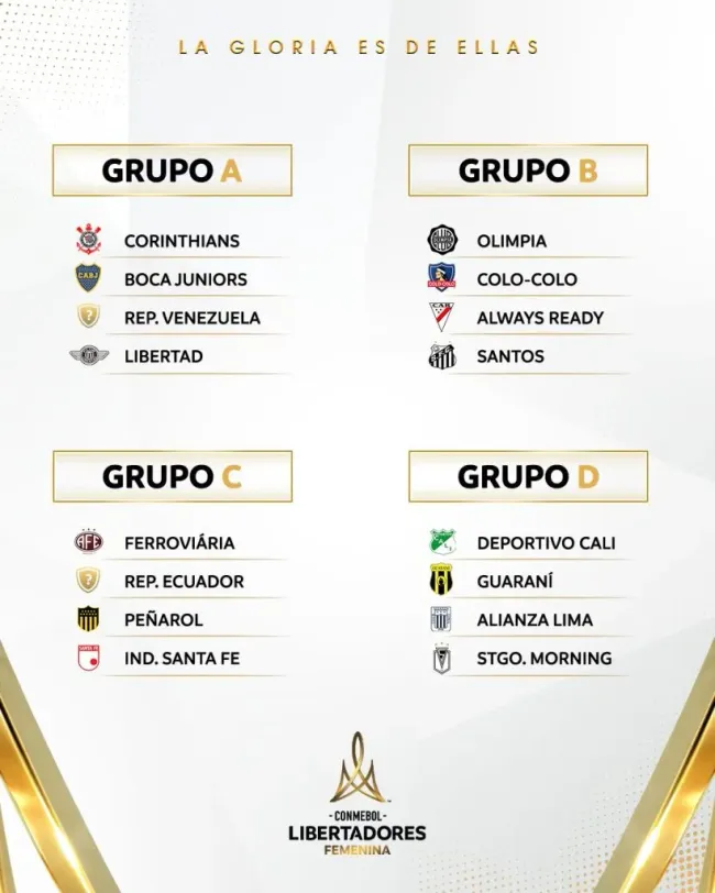 Los grupos de la Copa Libertadores Femenina 2024 @LibertadoresFEM