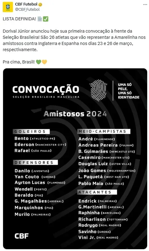 Amistosos da Seleção Brasileira: Resultados das dez últimas partidas do  Brasil, Espanha e Inglaterra