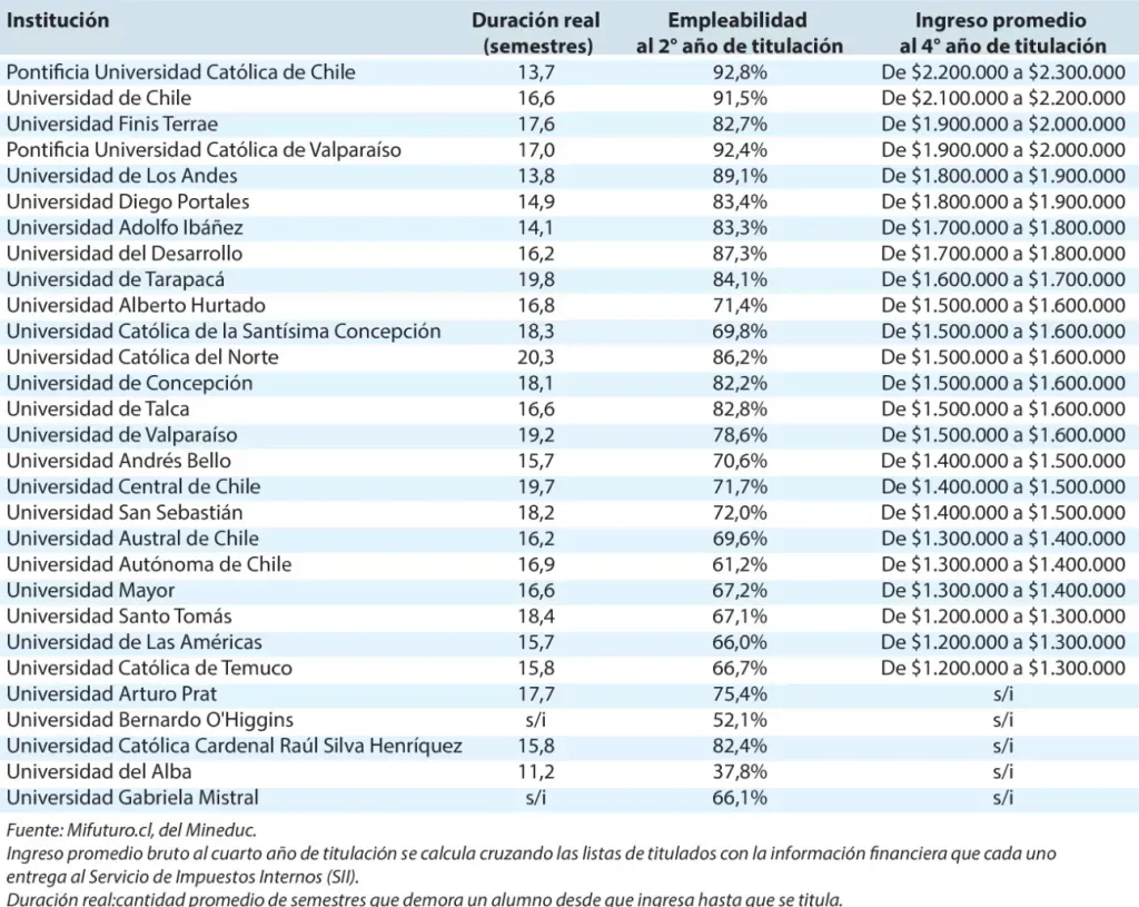 Tabla de LAS ÚLTIMAS NOTICIAS (LUN)