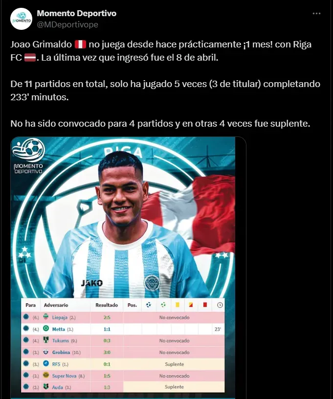 Fuente: @MDeportivope