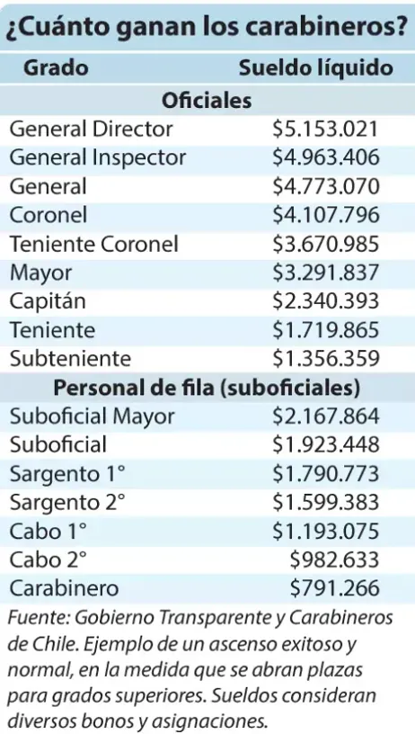 Tabla de LAS ÚLTIMAS NOTICIAS (LUN)