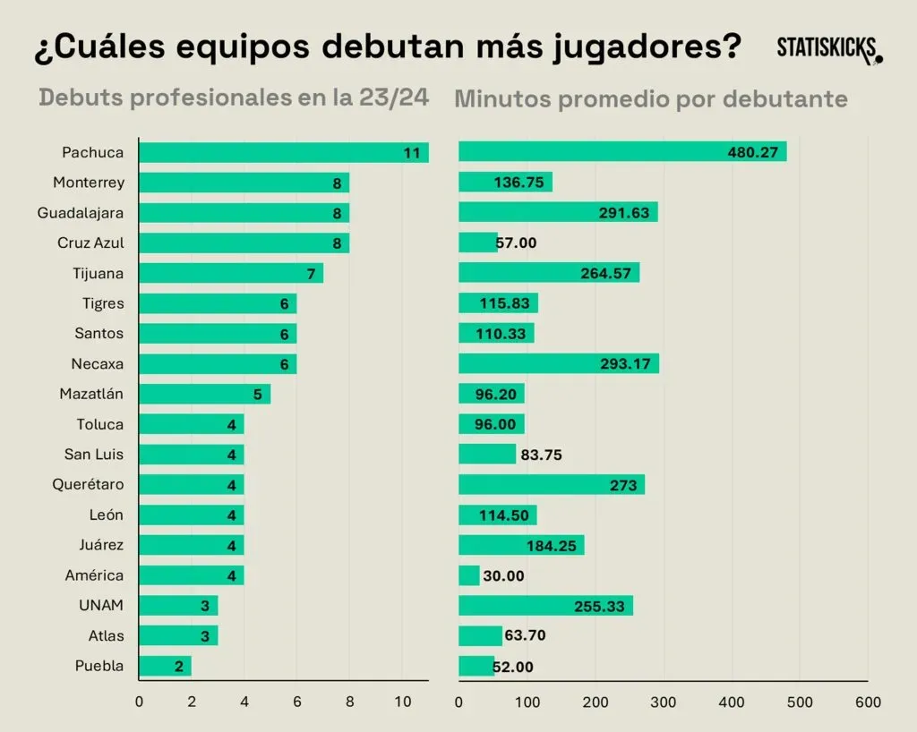 La cruda realidad de los canteranos de Cruz Azul en la Liga MX (@statiskicks / X)