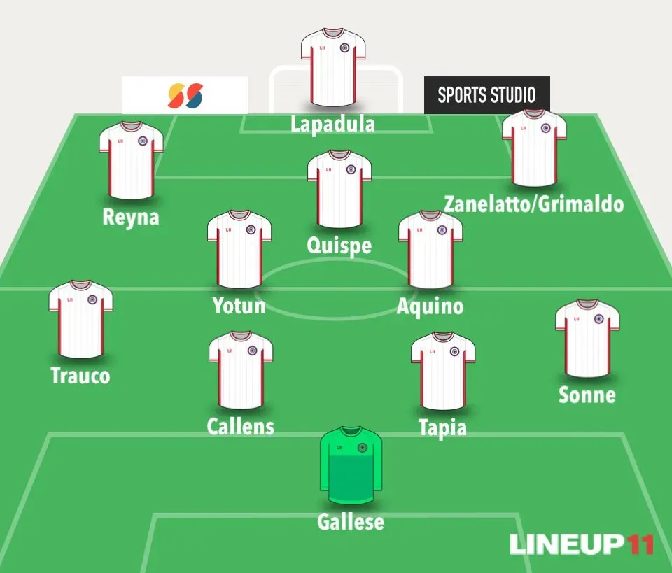 El posible once titular de Jorge Fossati en la Selección Peruana. (Foto: Twitter).