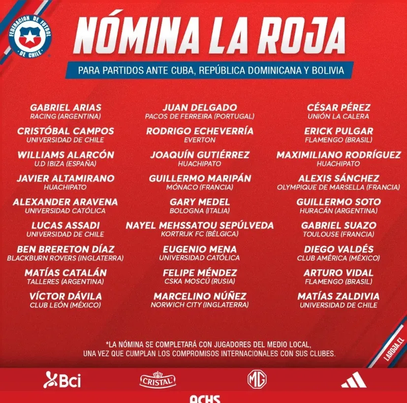 Convocatoria de Chile para la fecha FIFA de junio | Foto: La Roja