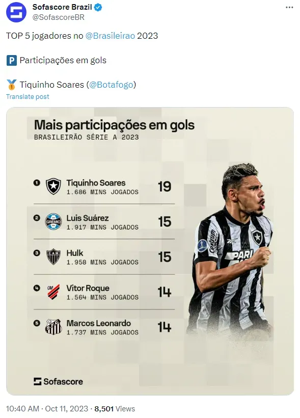 Os 10 jogadores da Série A do Brasileirão com mais participações