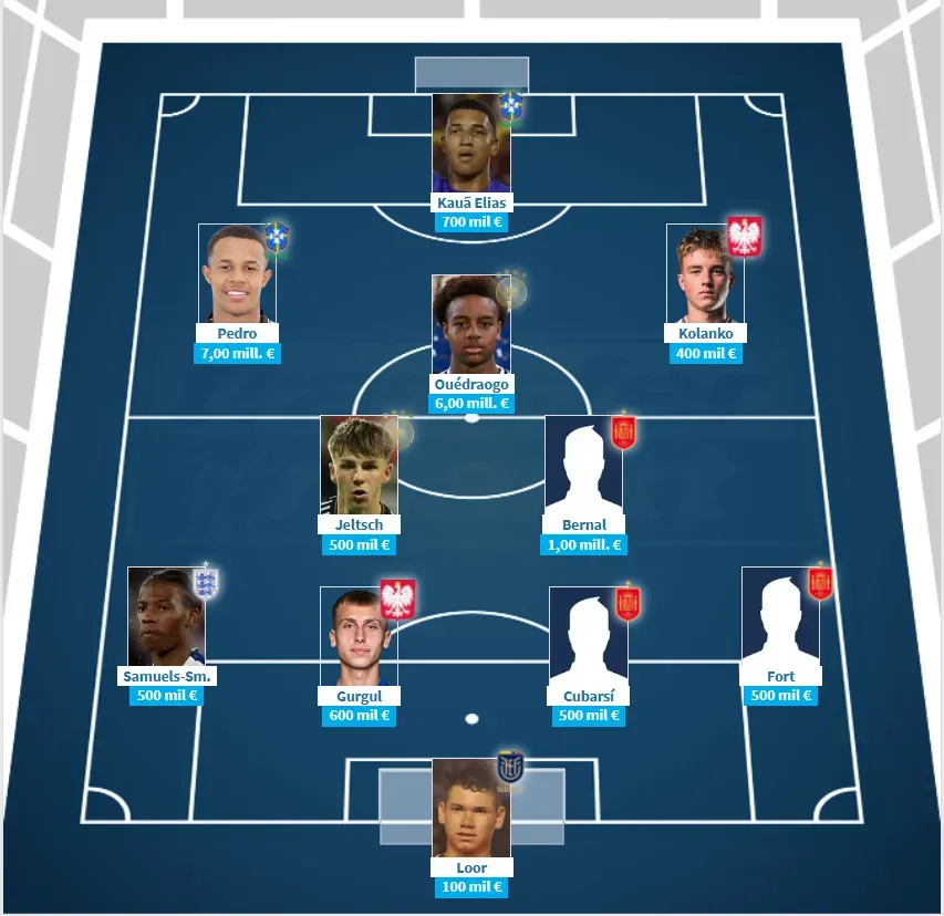 El once de jugadores más caros del Mundial Sub-17, donde se destaca la presencia sudamericana con tres jugadores. (Captura de pantalla: Transfermark).