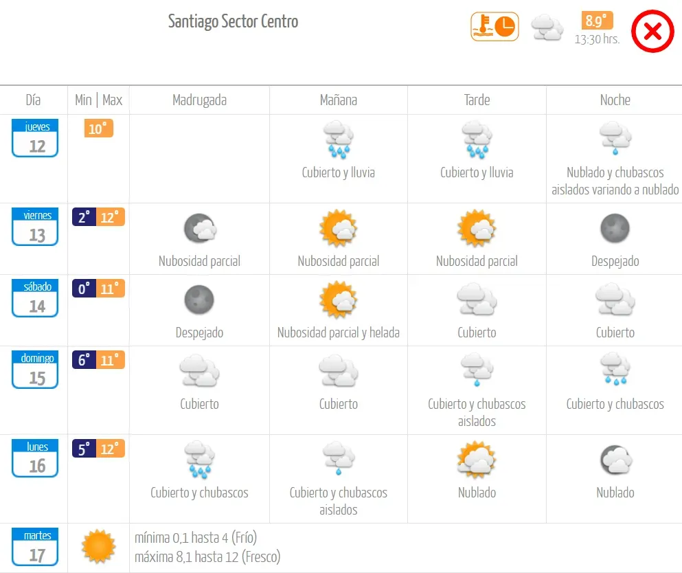 Foto: Dirección Metereológica de Chile