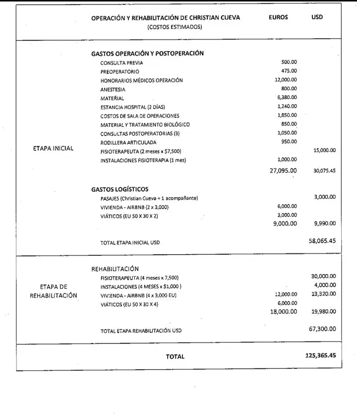 Christian Cueva pide operación a Alianza Lima. (Foto: Bolavip).