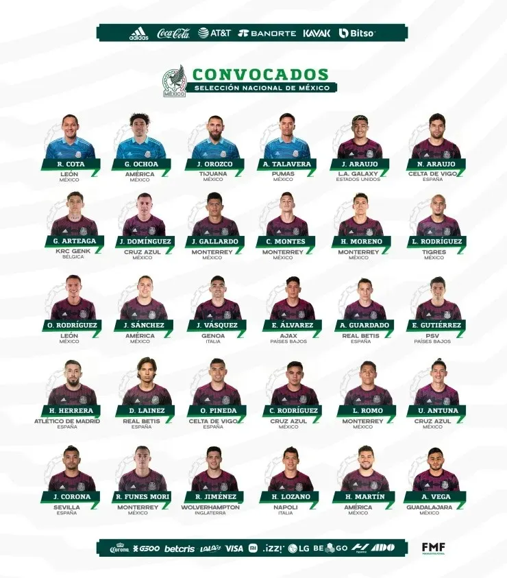 Los convocados por el DT argentino (Twitter @miseleccionmx)