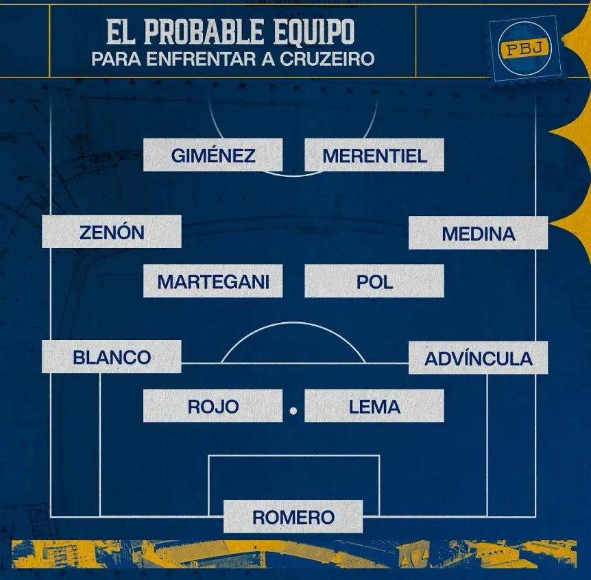 Así irá Boca ante el Cruzeiro.