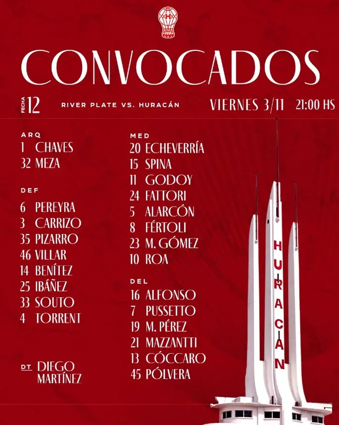 Los citados de Huracán para el duelo ante River Plate. (Captura).