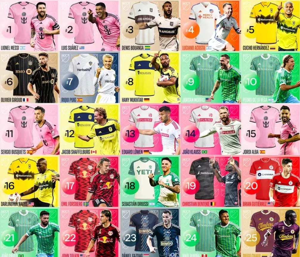 Las 25 camisetas más vendidas de la MLS. (Foto: MLS)