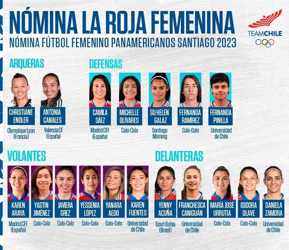 El listado de La Roja Femenina para Santiago 2023. | Foto: Comunicaciones FFCh