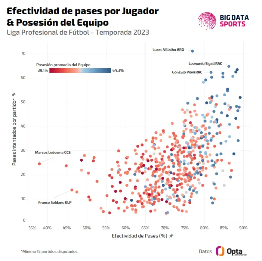 Datos: Opta / Análisis: Big Data Sports