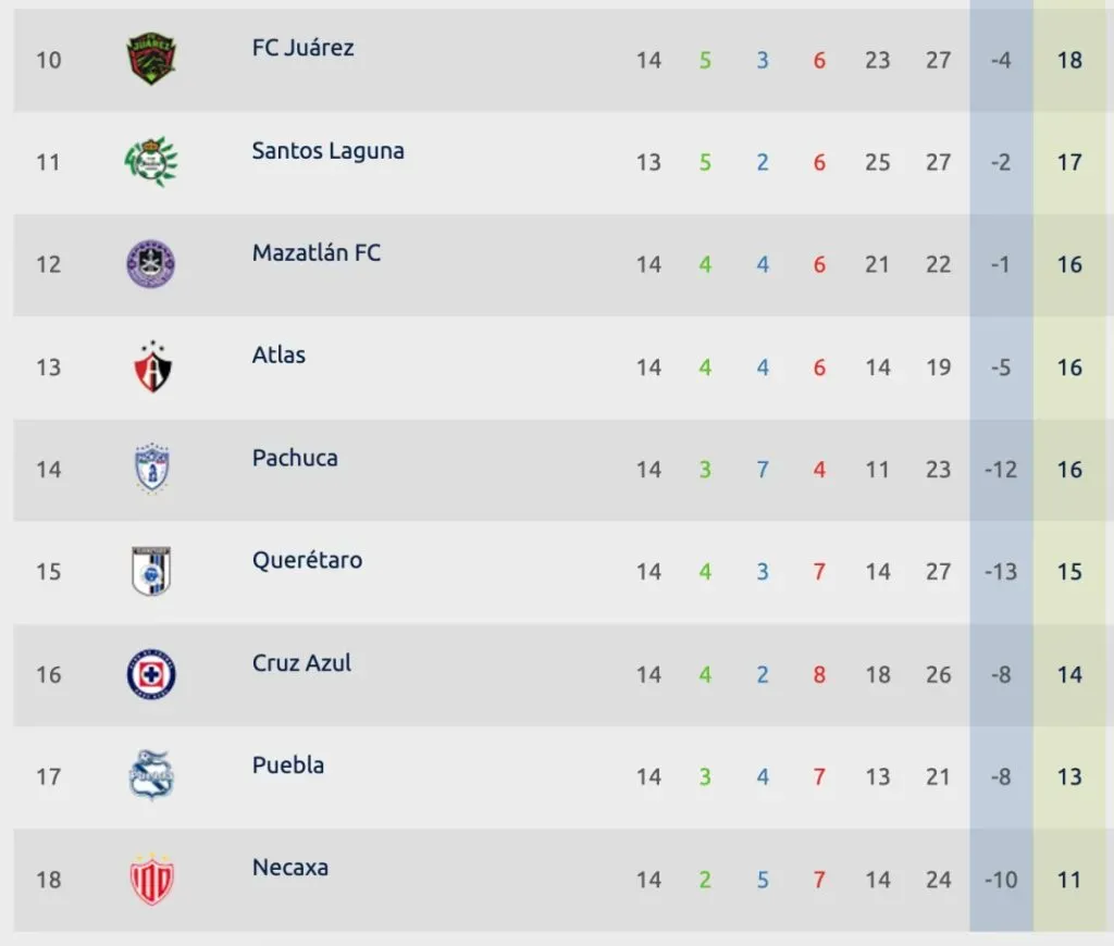 Apertura 2023 | Liga MX