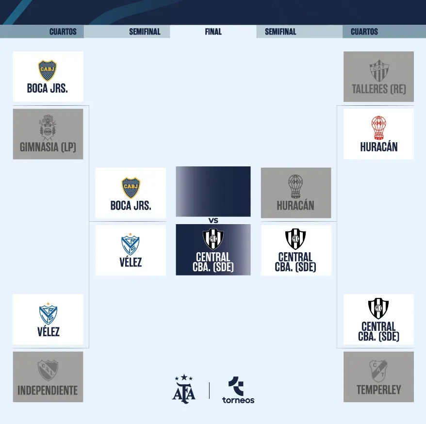 Cuadro de la Copa Argentina 2024.