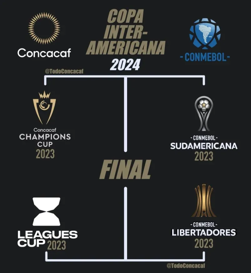 El formato que tendría la Copa Interamericana en su regreso en 2024. (Imagen: @TodoConcacaf)