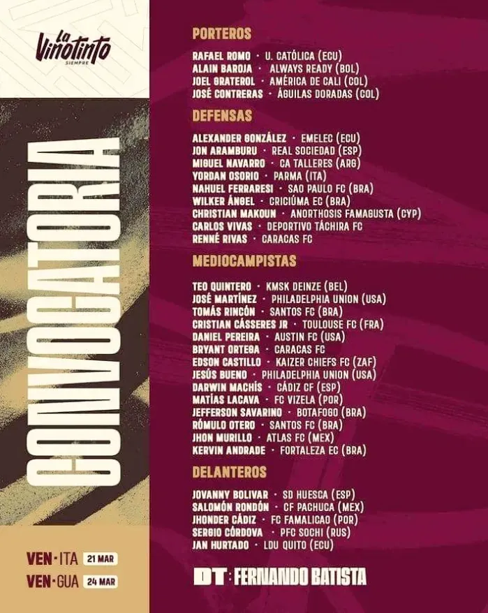Batista dio a conocer a los convocados de Venezuela.