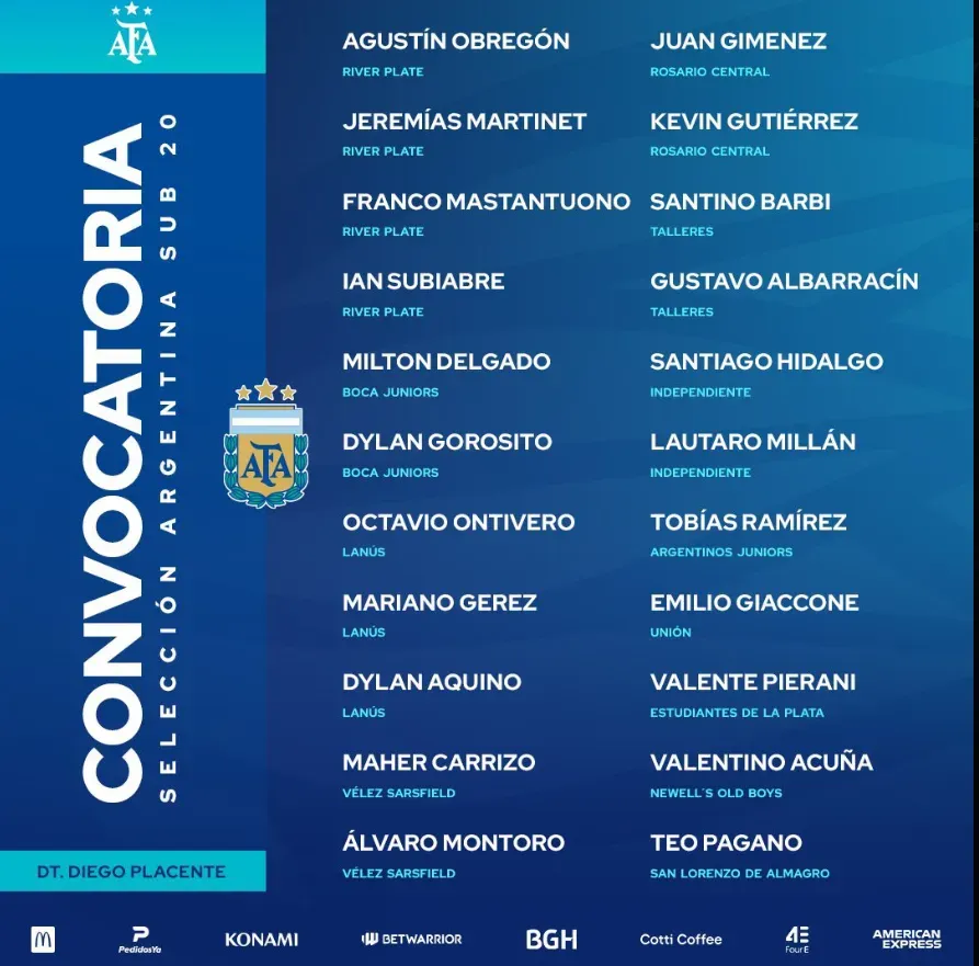 Gorosito y Delgado, convocados por Placente en la Selección Sub 20. (@Argentina)