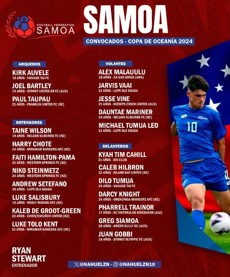 Los convocados de Samoa para la OFC Nations Cup 2024, vía Nahuel Lanzón en X.