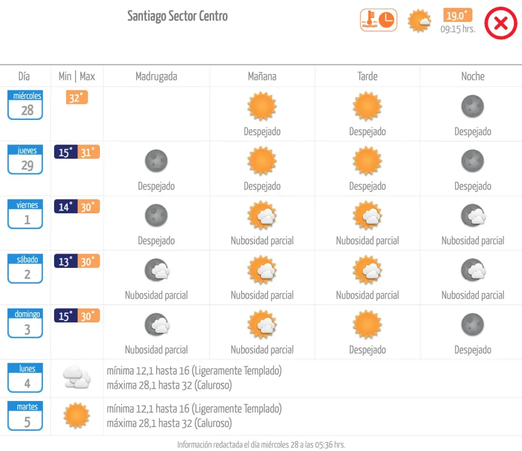 Clima en Santiago MeteoChile