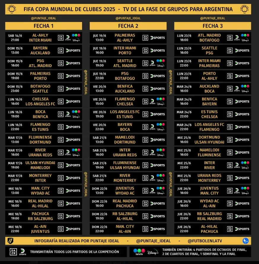 Así será la transmisión de los partidos del Mundial de Clubes 2025. (Puntaje Ideal)