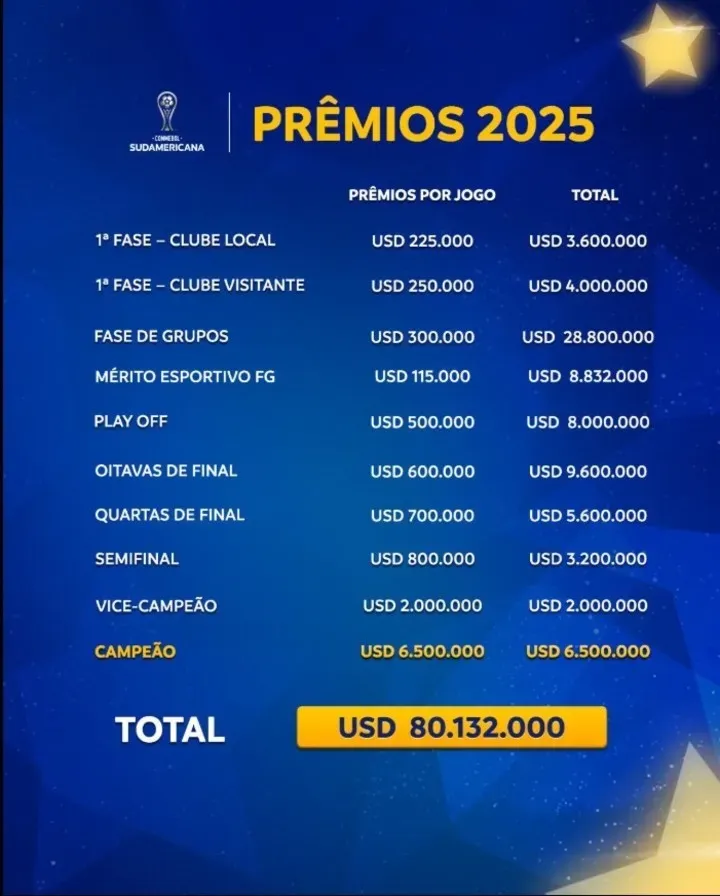 En caso de avanzar a la gran fina, la U aseguraría 2 millones de dólares. (Foto: Conmebol)