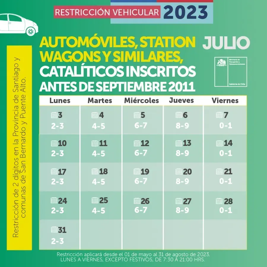 Calendario restricción vehicular autos catalíticos.