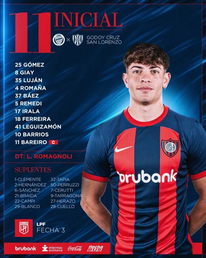 La formación de San Lorenzo (X @SanLorenzo).