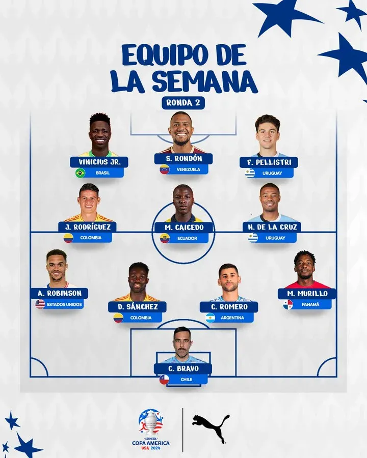 El once ideal de la fecha 2 de la Copa América 2024. (Foto: @CopaAmerica)
