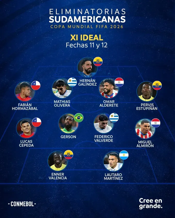 El once ideal de la CONMEBOL.