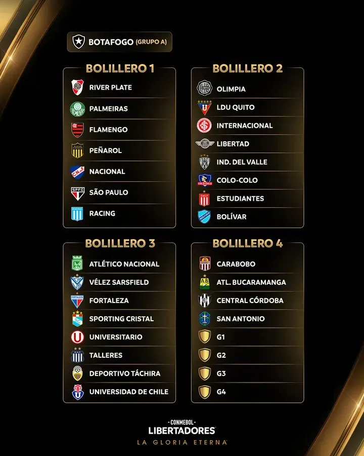 Así están los bombos del sorteo de la Copa Libertadores. (Foto: @Libertadores)