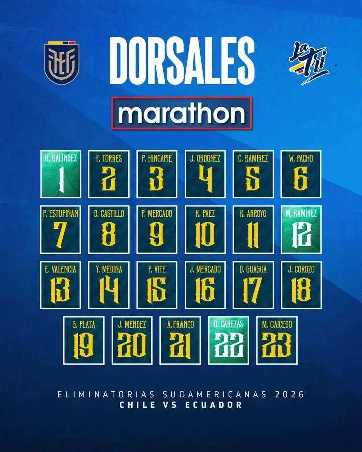 Los dorsales de la Selección de Ecuador. (Foto: @LaTri)