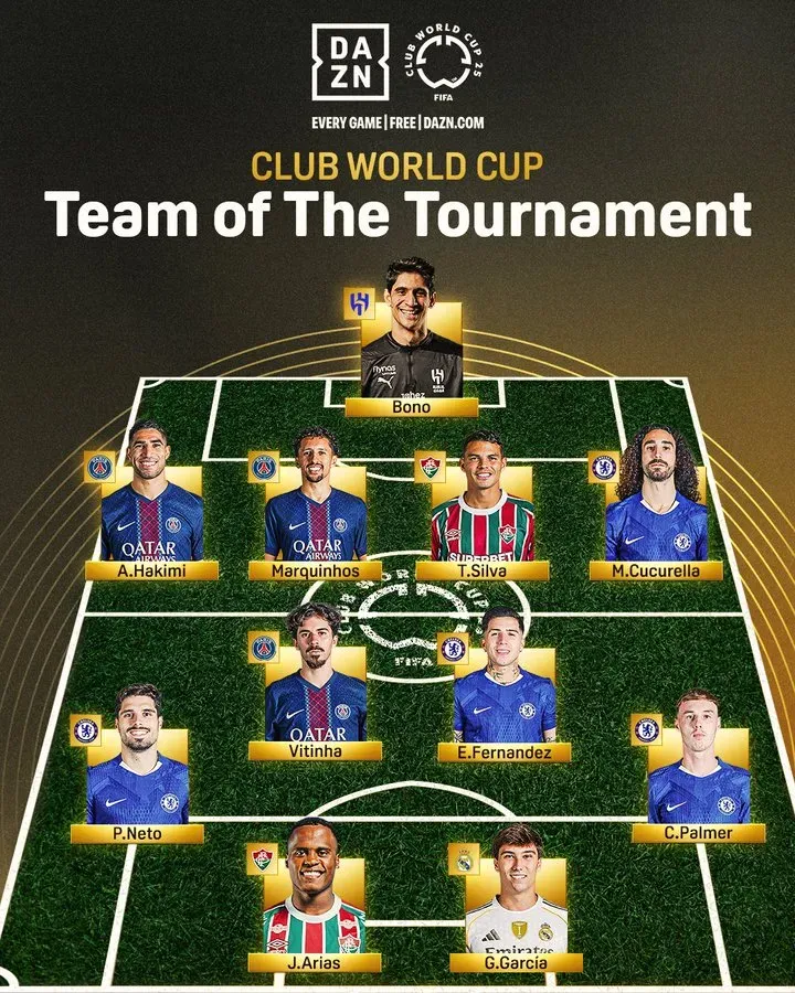 El once ideal de DAZN en el Mundial de Clubes. (Foto: DAZN)