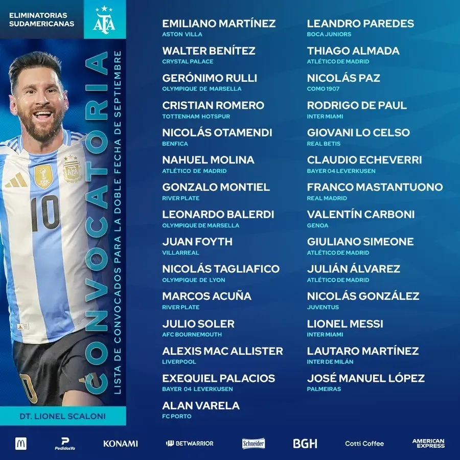 Los convocados de Argentina para enfrentar a Ecuador.