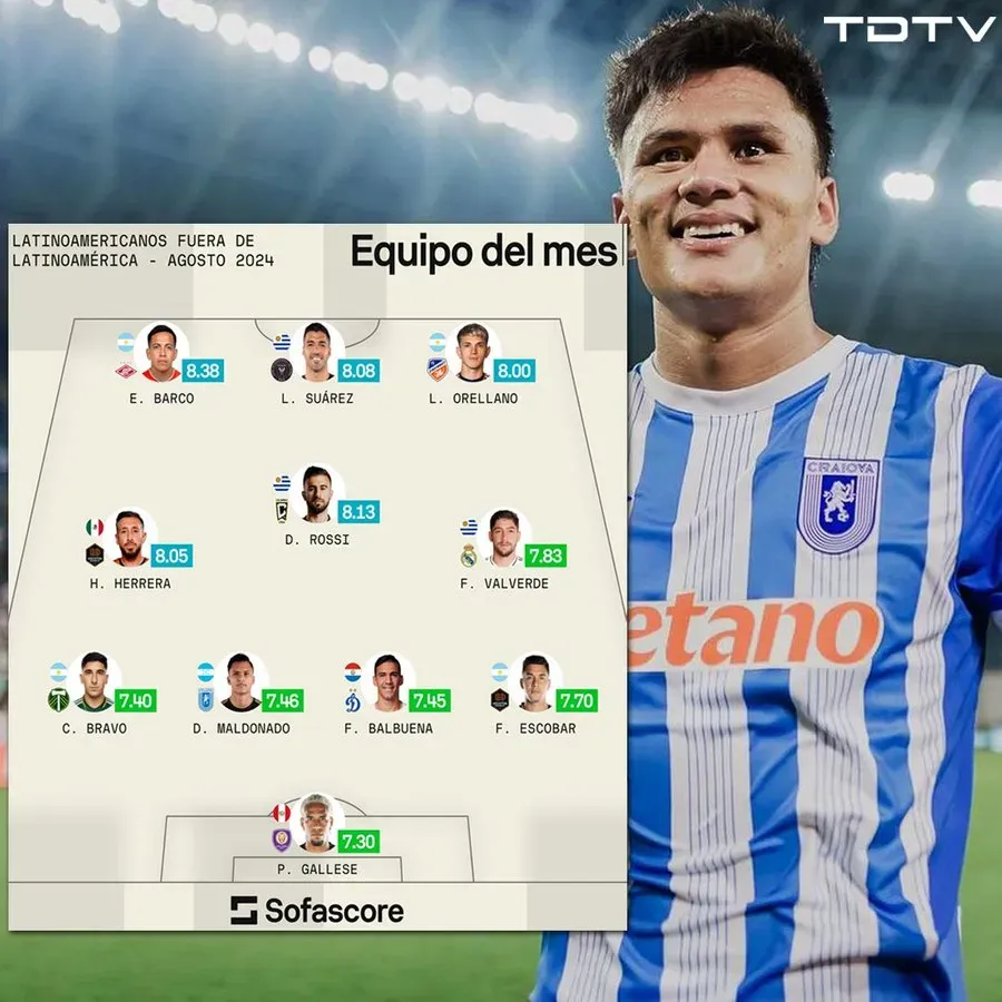 Denil Maldonado aparece en el XI ideal latinoamericano del mes de agosto (TDTV).