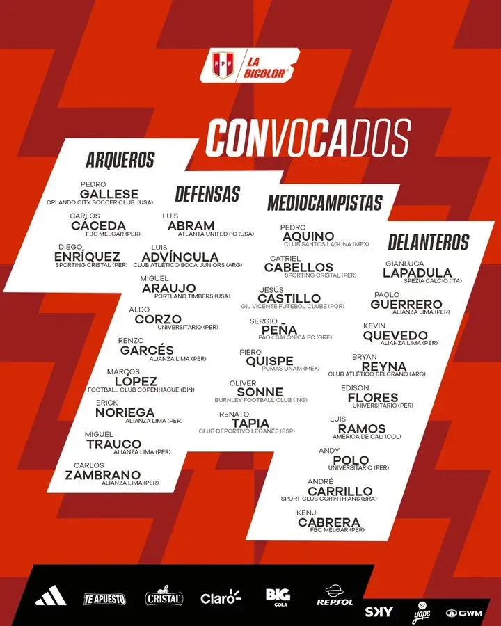 La citación de la Selección de Perú para la próxima fecha FIFA (Foto: Perú Oficial)