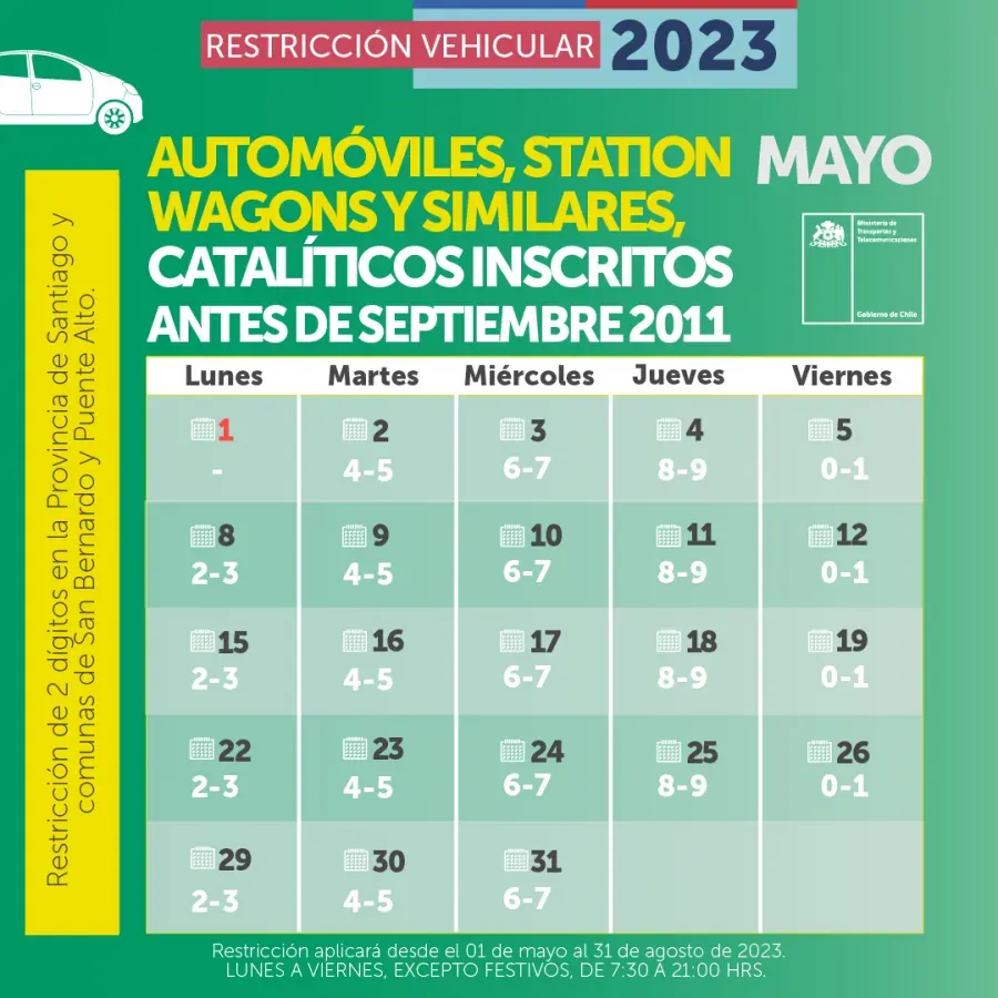 Restricción vehicular para los autos catalitícos.